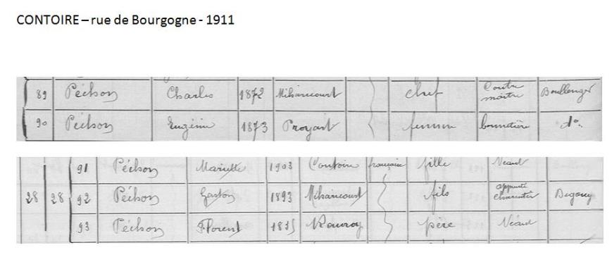 contoire hamel recensement