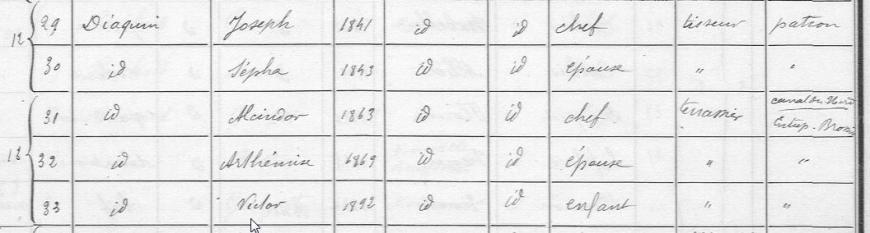 diaquin recensement 1911