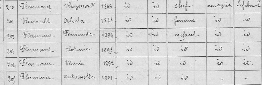mesnil bruntel flamant recensement 1911