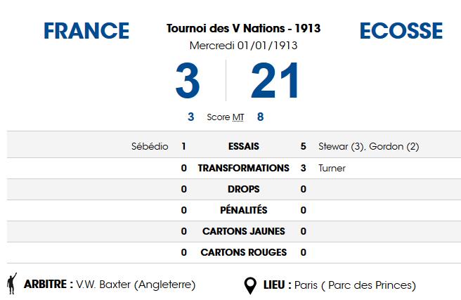 france ecosse 1913