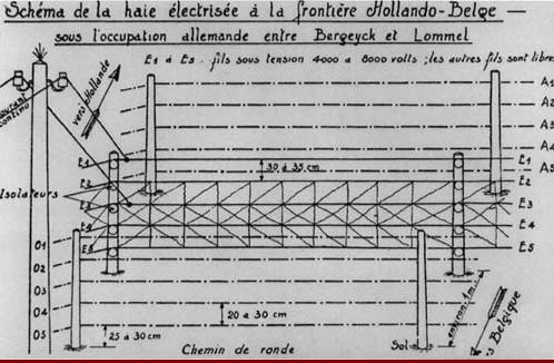 schéma barrière électrique